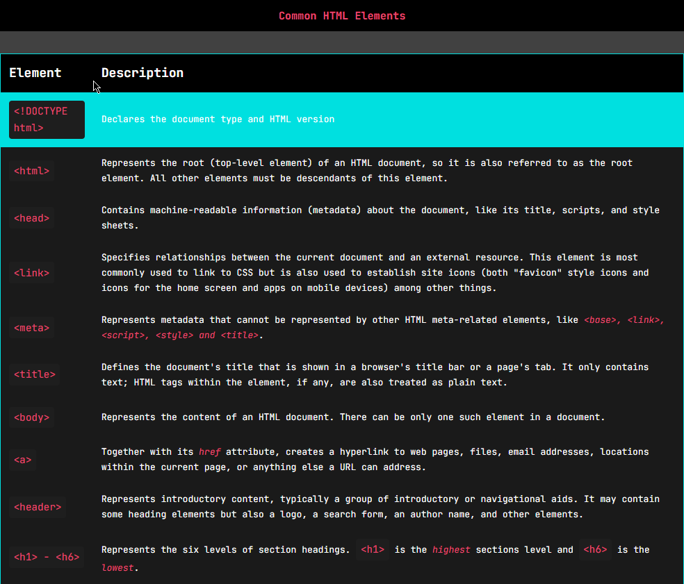 HTML Elements table
